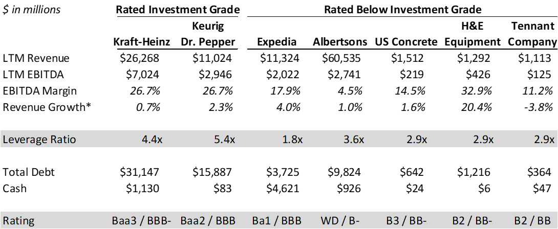 Corporate Bond Credit Ratings